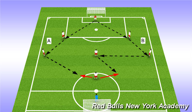 Football Soccer U15 S18 Building Out From The Back Tactical Combination Play Academy Sessions