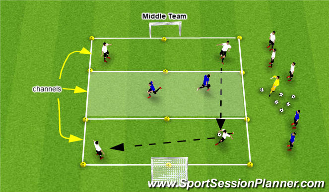 Football/Soccer Session Plan Drill (Colour): Middle Team -U9/10