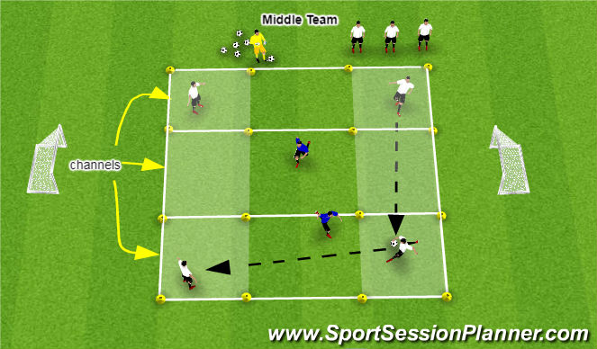 Football/Soccer Session Plan Drill (Colour): Middle Team -U9/10