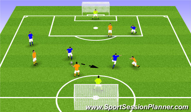 Football/Soccer Session Plan Drill (Colour): Play