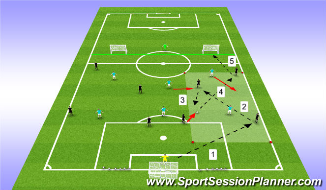 Football/Soccer Session Plan Drill (Colour): Game Training