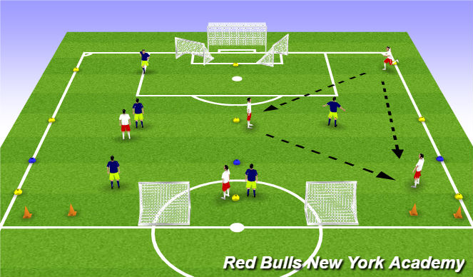 Football/Soccer Session Plan Drill (Colour): Recieving to turn