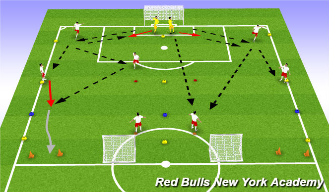 Football/Soccer Session Plan Drill (Colour): Building out Un/Semi oppposed