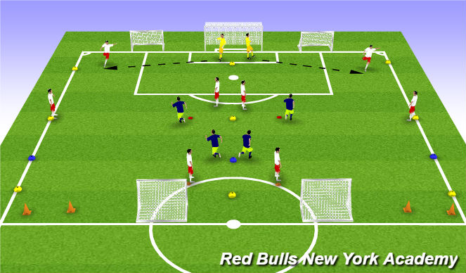 Football/Soccer Session Plan Drill (Colour): Building out Fully Opossed