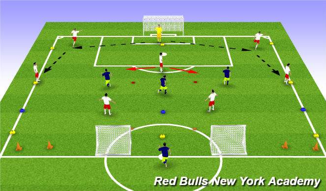 Football/Soccer Session Plan Drill (Colour): Functional: Building out of the back