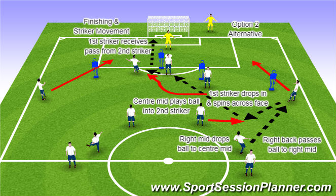 Football/Soccer Session Plan Drill (Colour): Component 1 Striker Movement Option 2 Alternative