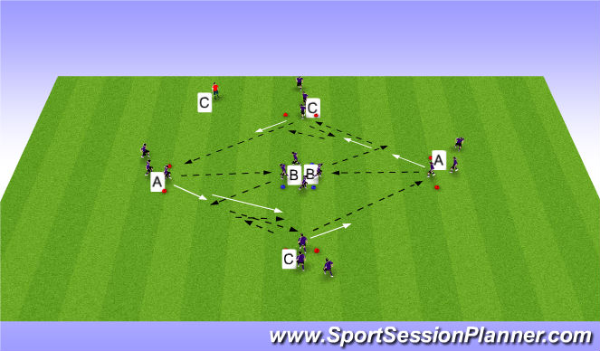 Football/Soccer Session Plan Drill (Colour): Technical Warm Up