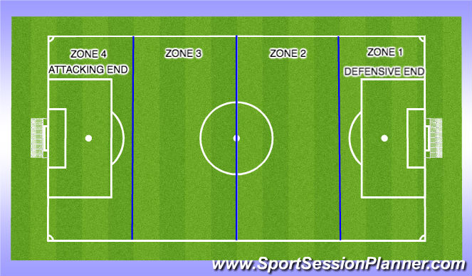 Football/Soccer Session Plan Drill (Colour): ZONES