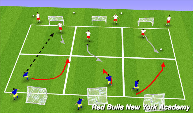 Football/Soccer Session Plan Drill (Colour): fully opposed to goal( destroyed)