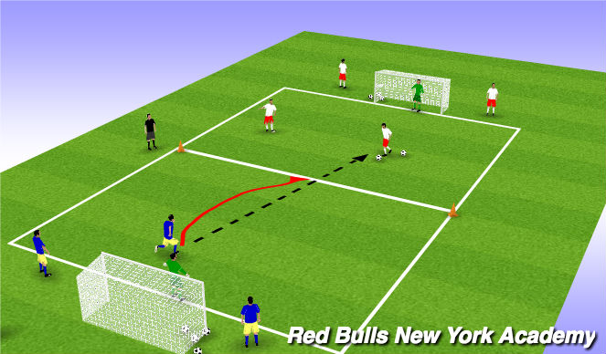 Football/Soccer Session Plan Drill (Colour): 1v2 main theme two (Delay, Deny, Dictate)