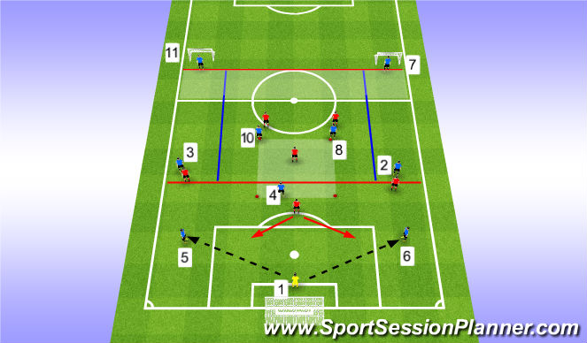 Football/Soccer Session Plan Drill (Colour): SETUP GK