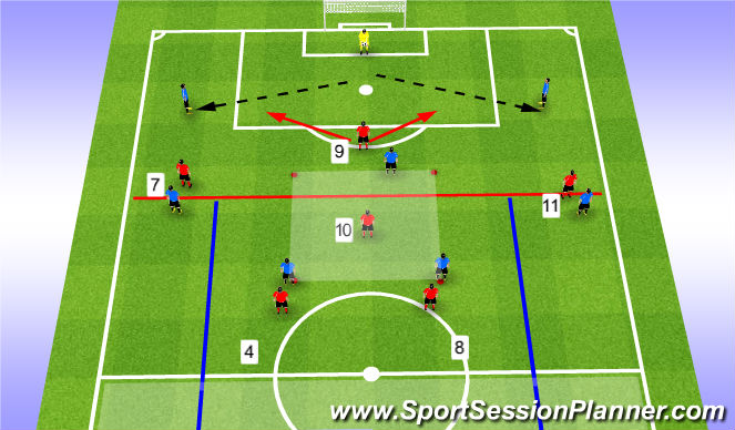 Football/Soccer Session Plan Drill (Colour): SETUP Attacking