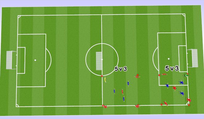 Football/Soccer: Structured Build Up From Wide Positions. (Tactical ...