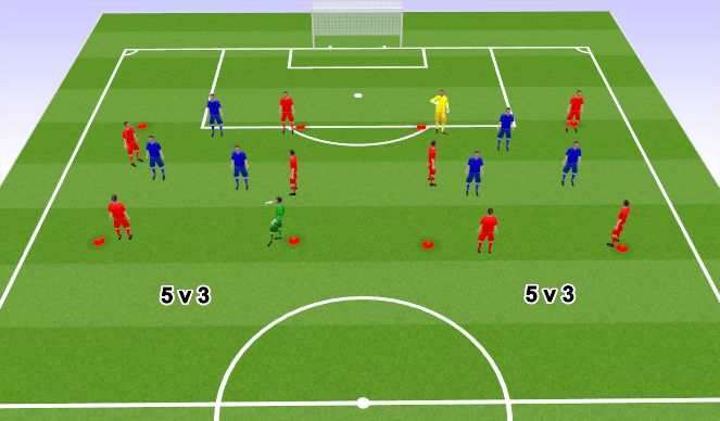 Football/Soccer Session Plan Drill (Colour): Positional Game