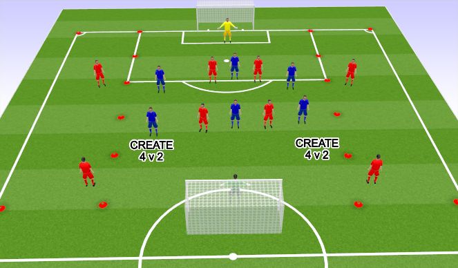 Football/Soccer Session Plan Drill (Colour): Game Training