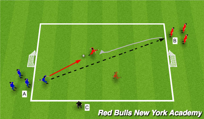 Football/Soccer Session Plan Drill (Colour): 1v1 Defending w/Progression