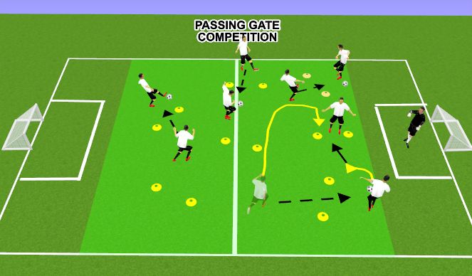 Football Soccer Pre Academy Session Passing Intro Choose 3 Plus Game Based On Group Technical Passing Receiving Beginner