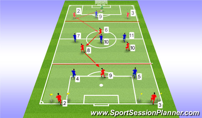 Football/Soccer Session Plan Drill (Colour): 6 v 6 attacking and defending prinicpals