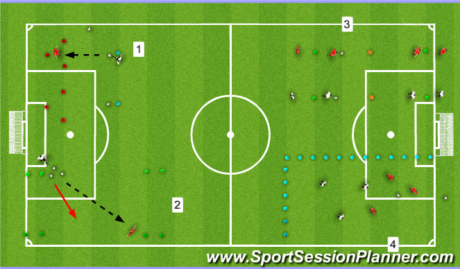 Football/Soccer Session Plan Drill (Colour): Circuit technique