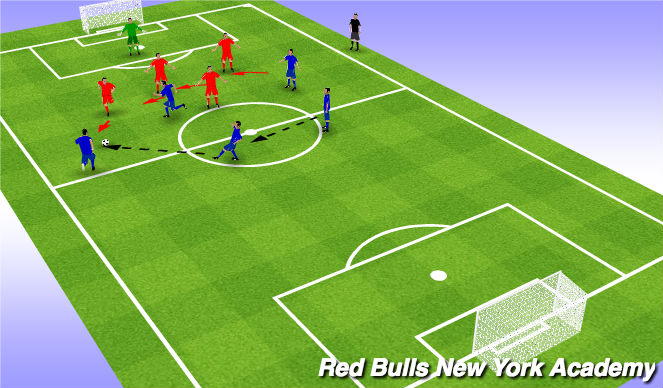 tactical soccer lesson plans
