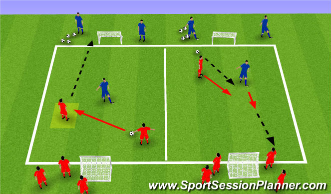 Football/Soccer Session Plan Drill (Colour): Analytical