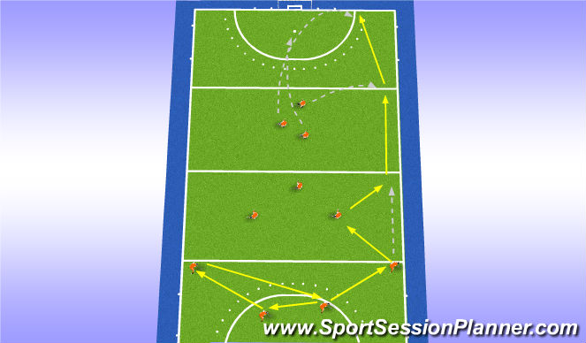 Hockey Session Plan Drill (Colour): Out-letting options