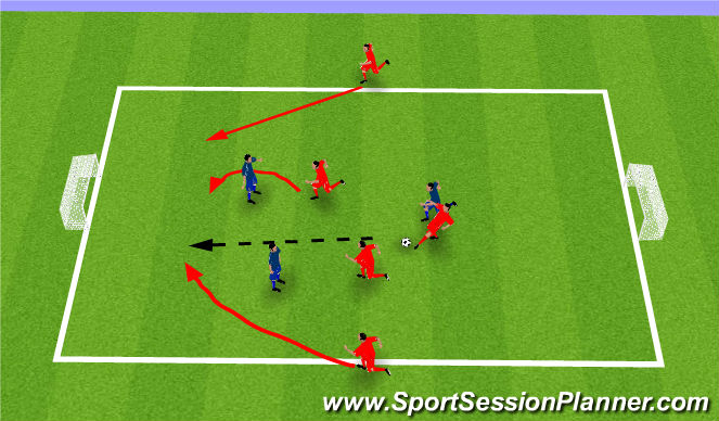 Football/Soccer Session Plan Drill (Colour): Initial Game