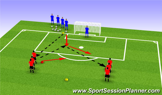 Football/Soccer: Combinations To Goal (Tactical: Combination Play ...