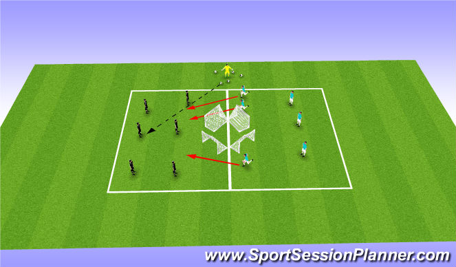 Football/Soccer Session Plan Drill (Colour): Phase 2/ Small sided