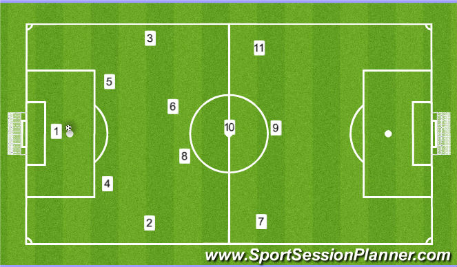 Football/Soccer: 7-11 Building (Tactical: Wide play, Difficult)