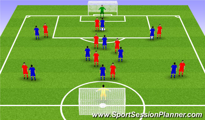 Football/Soccer Session Plan Drill (Colour): SSG