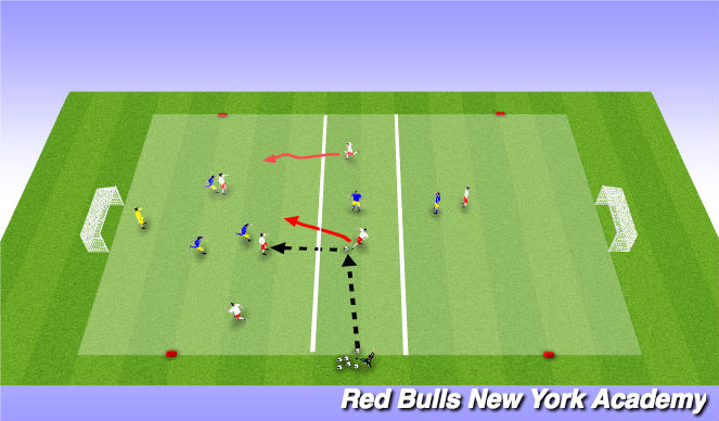 Football/Soccer Session Plan Drill (Colour): Small Sided Game