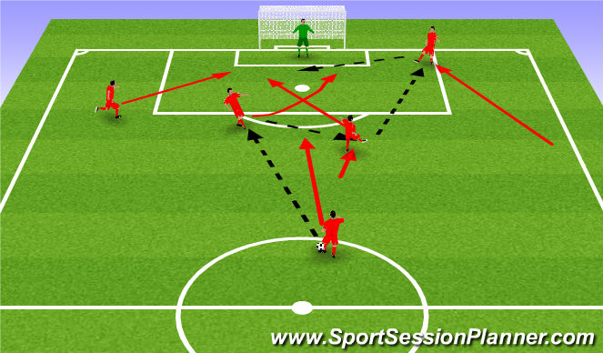 Football/Soccer Session Plan Drill (Colour): Passing pattern 1