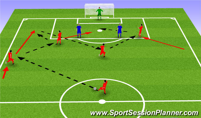 Football/Soccer Session Plan Drill (Colour): Passing pattern 2