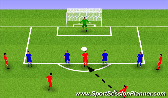 Football/Soccer Session Plan Drill (Colour): Attack vs defence 2