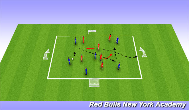 Football/Soccer Session Plan Drill (Colour): 2 team/4 goal game