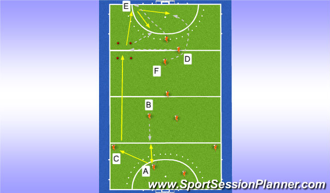 Hockey Session Plan Drill (Colour): Out-lettng option