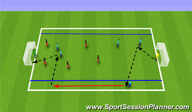 Football/Soccer Session Plan Drill (Colour): Using the Wings