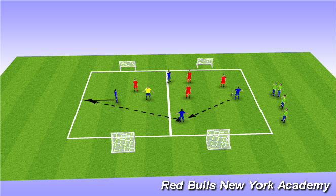 Football/Soccer Session Plan Drill (Colour): Activity 2