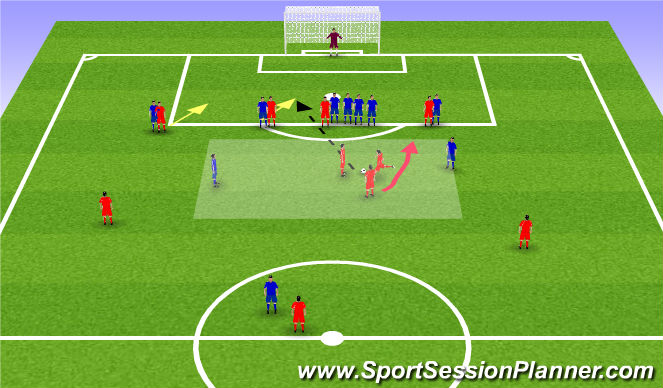 Football/Soccer Session Plan Drill (Colour): Free Kick 2