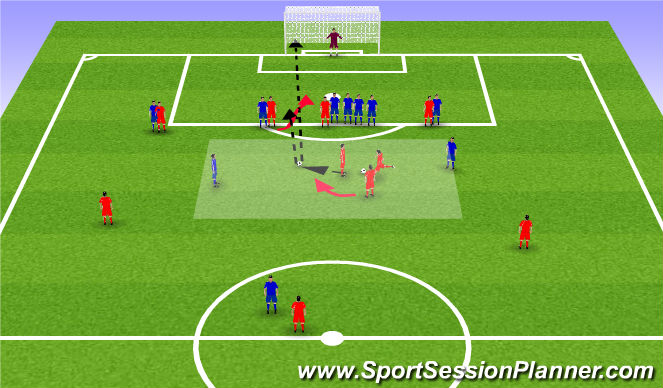 Football/Soccer Session Plan Drill (Colour): Free Kick 3