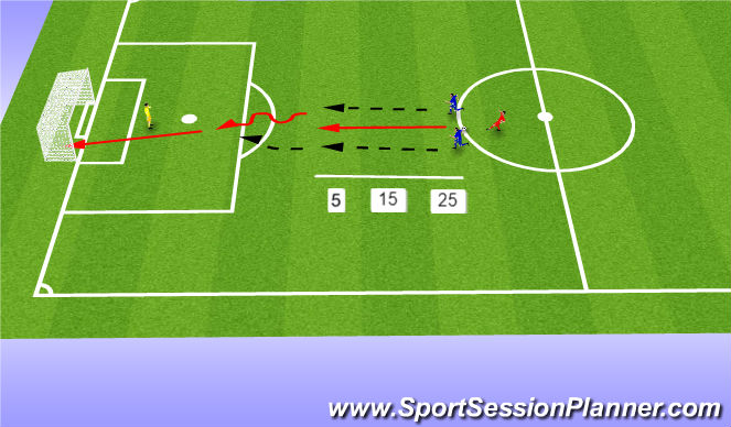 Football/Soccer Session Plan Drill (Colour): FsMaxR