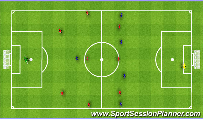 Football Soccer: 18.04.11 (technical: Attacking And Defending Skills 