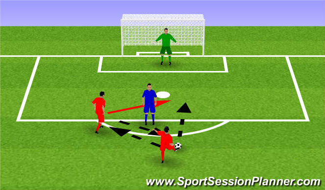 Football/Soccer Session Plan Drill (Colour): 2v1 through ball