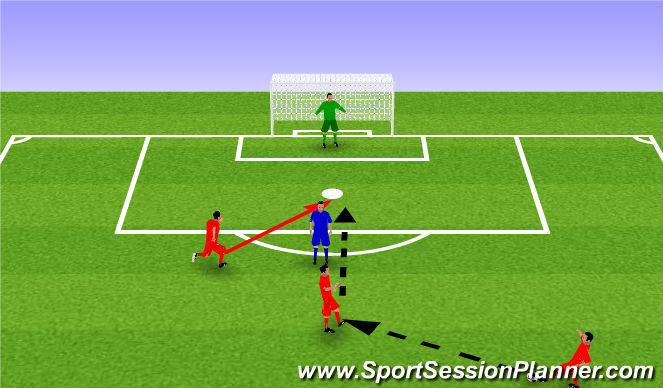 Football/Soccer Session Plan Drill (Colour): Through ball to a run