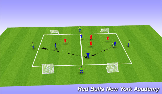 Football/Soccer Session Plan Drill (Colour): Activity 3