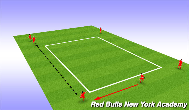 Football/Soccer Session Plan Drill (Colour): Passing/Receiving back foot