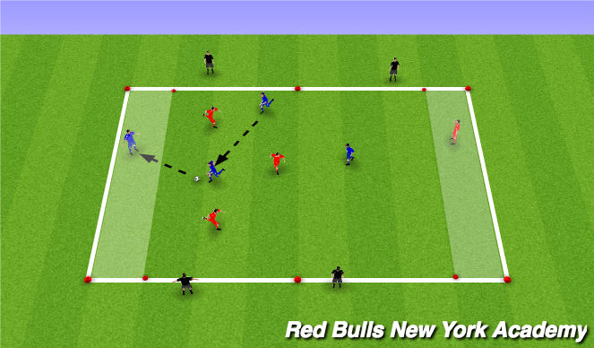 Football/Soccer Session Plan Drill (Colour): End Zones and Targets