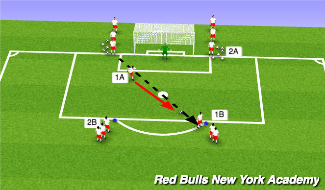 Football/Soccer Session Plan Drill (Colour): SI Progression 'Rattler Finishing