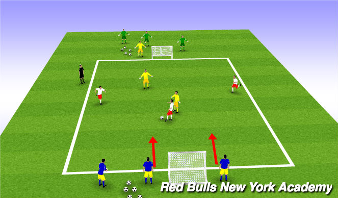 Football/Soccer Session Plan Drill (Colour): SII Small Sided Activity Continuous 3v2